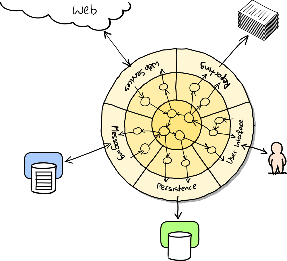 Why React?