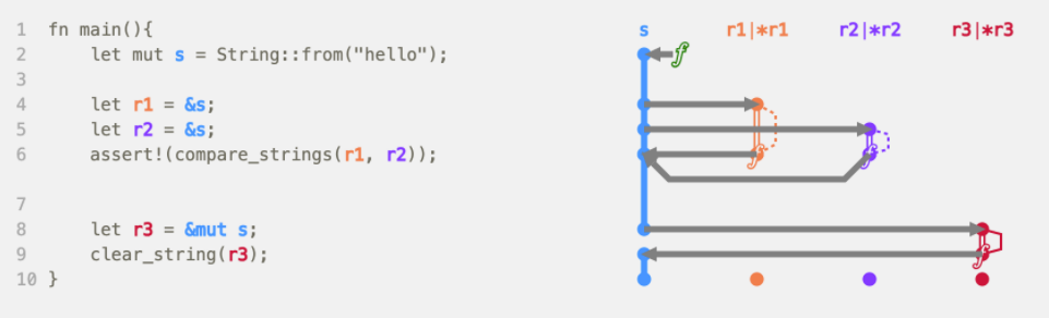 Async GraphQL with Rust: Part One